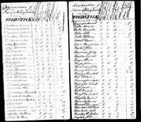 Edmond Hervey - 1790 United States Federal Census