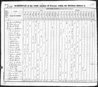 1830 United States Federal Census