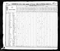 Daniel Arust - 1830 United States Federal Census