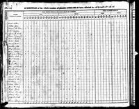 N B Harvey - 1840 United States Federal Census