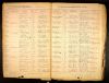 Iowa, Marriage Records, 1880-1937 - James Danakar