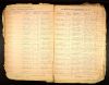 Iowa, Marriage Records, 1880-1937