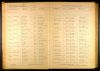 Iowa, Marriage Records, 1880-1937