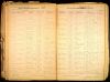 Iowa, Marriage Records, 1880-1937
