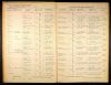 Iowa, Marriage Records, 1880-1937