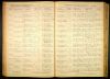Iowa, Marriage Records, 1880-1937