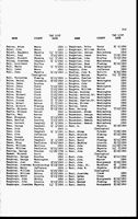 William Humphrey - Kentucky, Tax Lists, 1799-1801