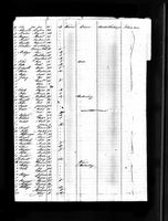 Theresia Benninger - New York Passenger Lists, 1820-1957 Theresia Benninger - New York Passenger Lists, 1820-1957