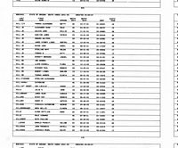 Oregon, Death Index, 1898-2008