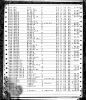 Oregon, Death Index, 1898-2008 - Nelson L Springer