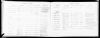 U.S., Evangelical Lutheran Church of America, Records, 1875-1940